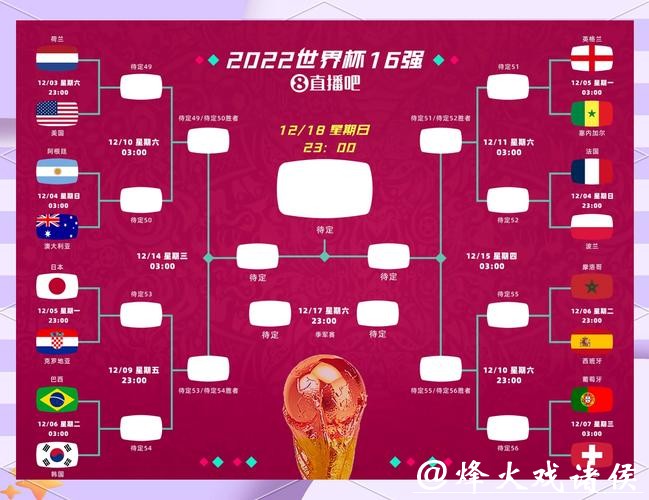 2026世界杯比赛走势全面预测 2026世界杯比赛走势全面预测