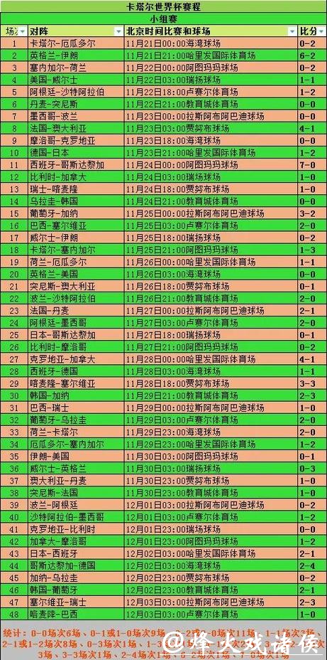 全面解析世界杯比赛历史与数据
