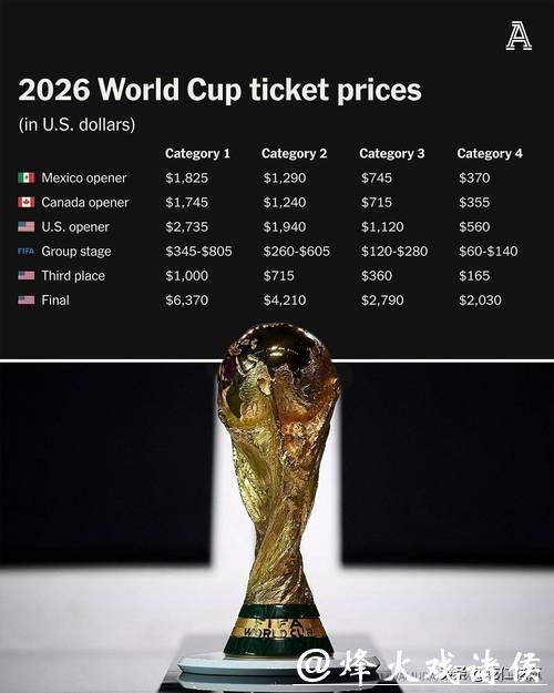 2026年美加墨世界杯门票定价策略分析 2026年美加墨世界杯门票定价策略分析