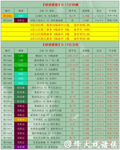 全面解读世界杯投注玩法分析