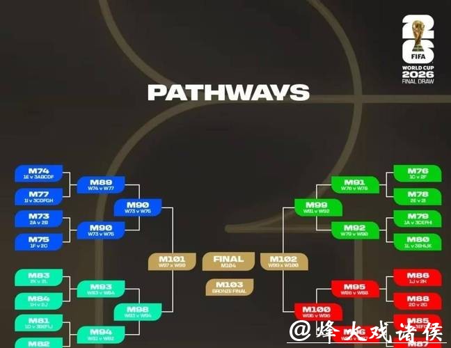 2026世界杯外围投注策略分析 2026世界杯外围投注策略分析