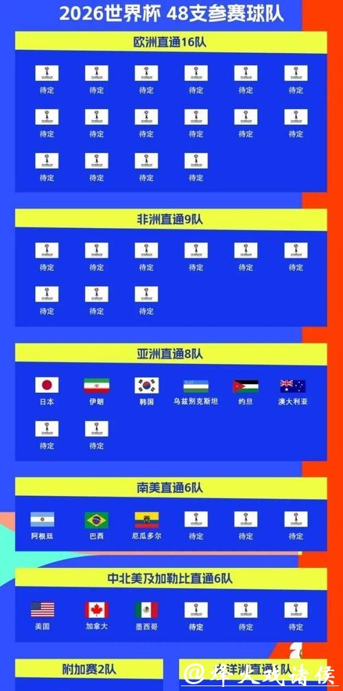 2026世界杯赛程及比赛时间安排 2026世界杯赛程及比赛时间安排