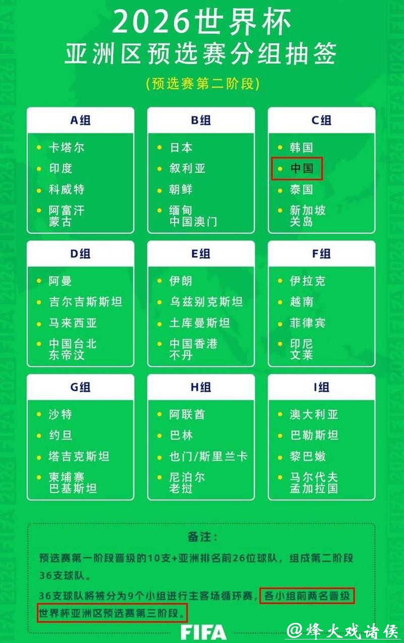 2026年世界杯赛程完整解读 2026年世界杯赛程完整解读